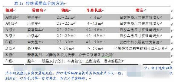 2017新能源汽車發展5大看法